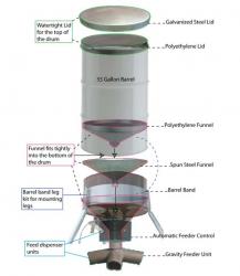 Build Your Own Gravity Deer Feeder Parts Huntsports